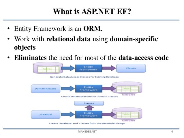 what is entity framework