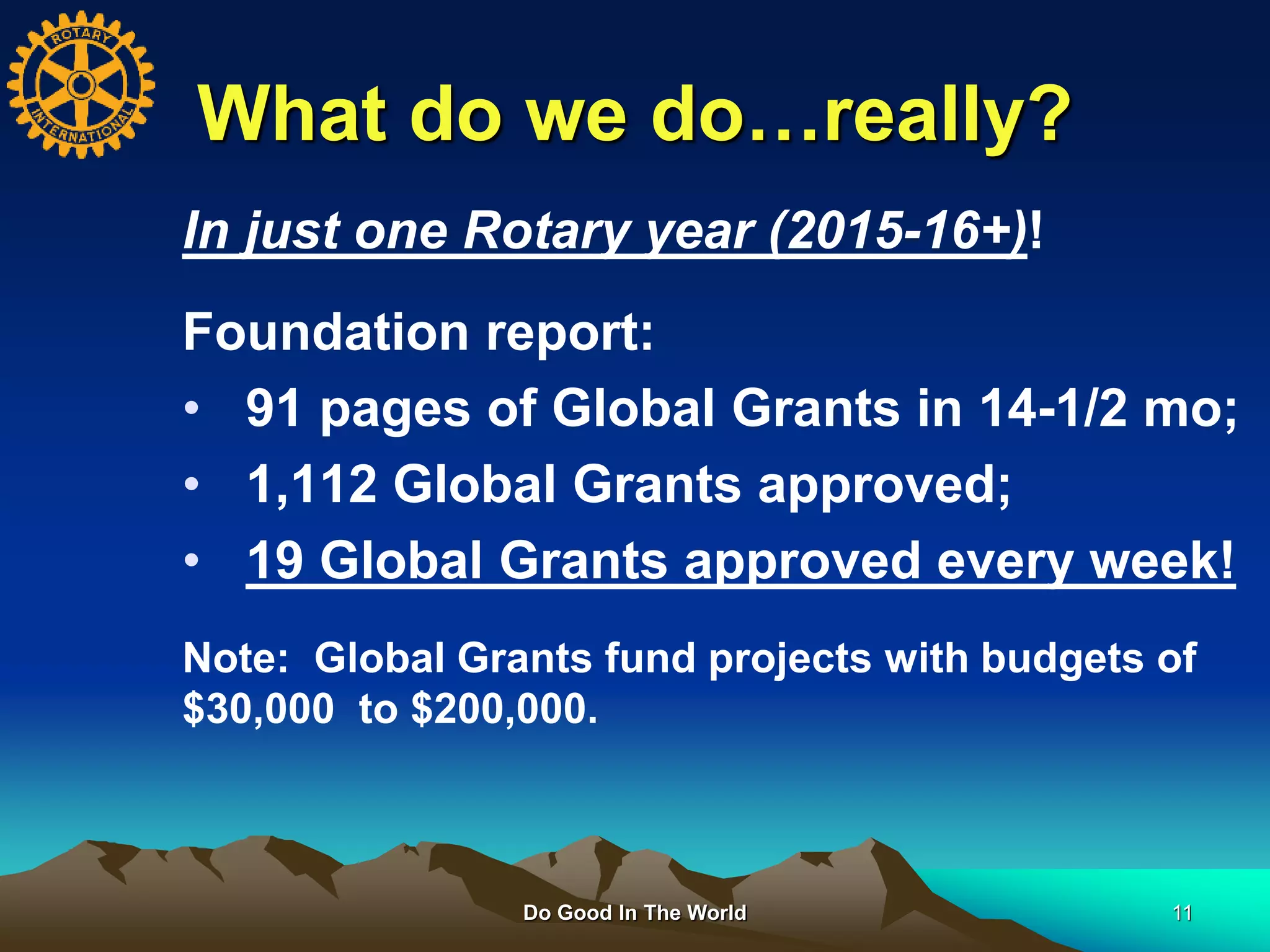What do we do…really?
Do Good In The World 11
In just one Rotary year (2015-16+)!
Foundation report:
• 91 pages of Global Grants in 14-1/2 mo;
• 1,112 Global Grants approved;
• 19 Global Grants approved every week!
Note: Global Grants fund projects with budgets of
$30,000 to $200,000.
 
