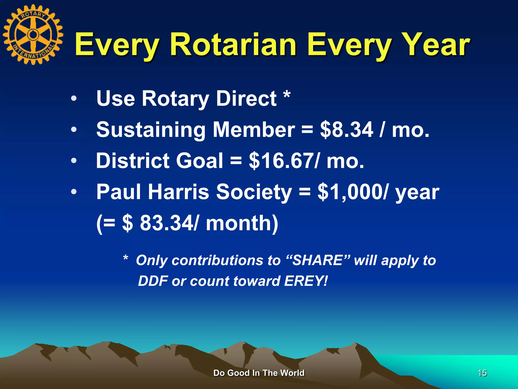 Do Good In The World 15
Every Rotarian Every Year
• Use Rotary Direct *
• Sustaining Member = $8.34 / mo.
• District Goal = $16.67/ mo.
• Paul Harris Society = $1,000/ year
(= $ 83.34/ month)
* Only contributions to “SHARE” will apply to
DDF or count toward EREY!
 