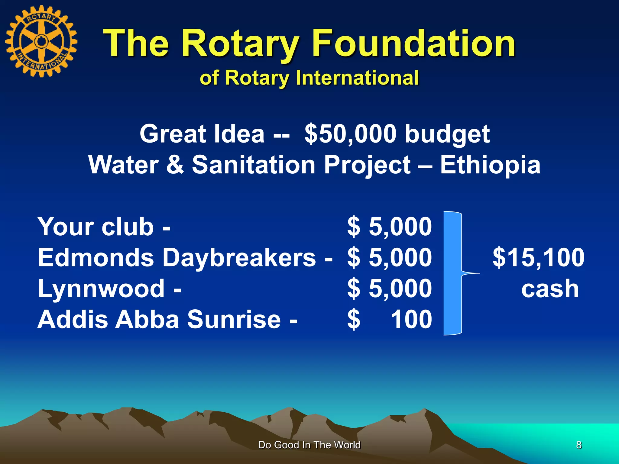 The Rotary Foundation
of Rotary International
Do Good In The World 8
Great Idea -- $50,000 budget
Water & Sanitation Project – Ethiopia
Your club - $ 5,000
Edmonds Daybreakers - $ 5,000 $15,100
Lynnwood - $ 5,000 cash
Addis Abba Sunrise - $ 100
 