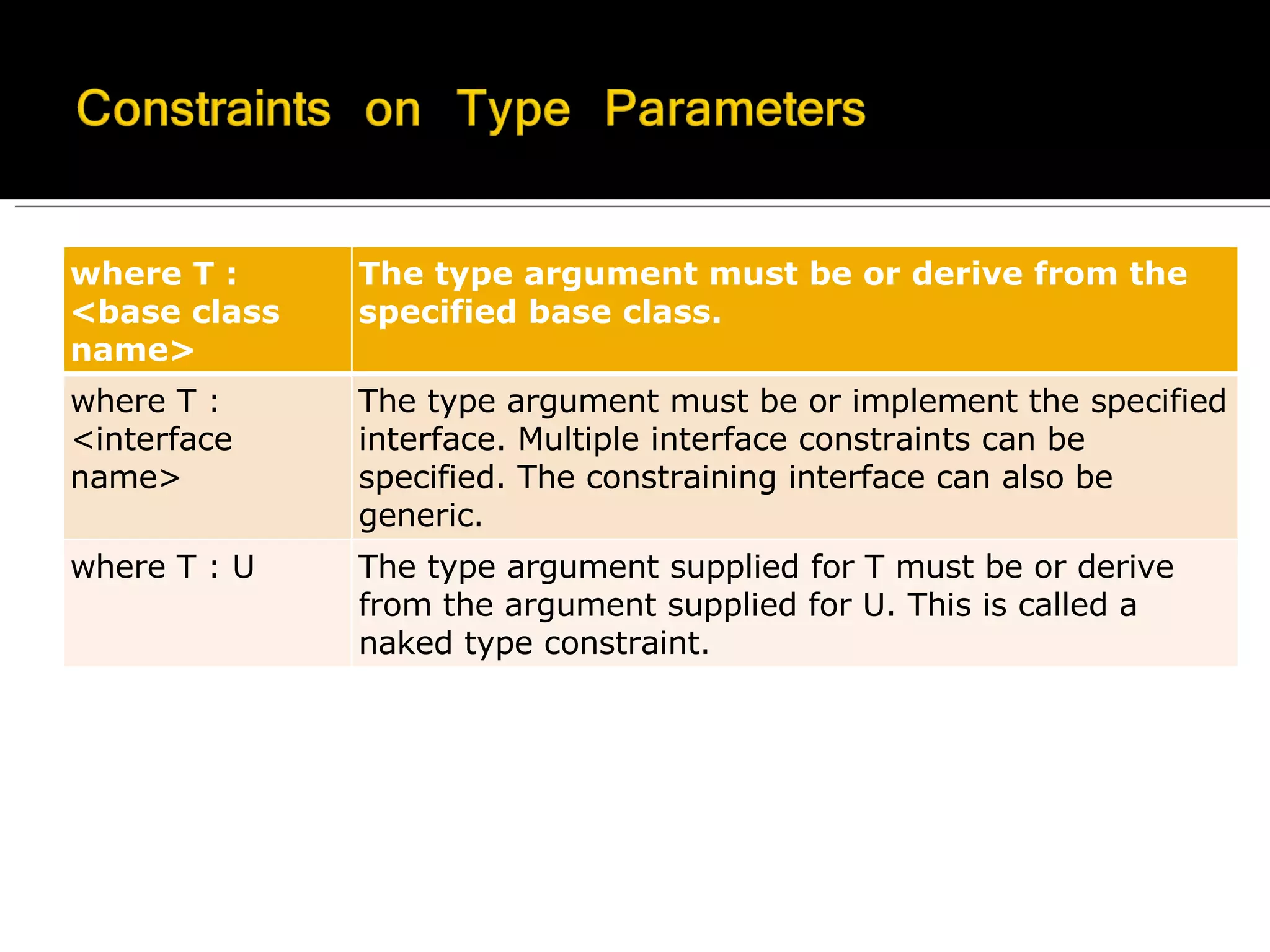 where T : <base class name> The type argument must be or derive from the specified base class. where T : <interface name> The type argument must be or implement the specified interface. Multiple interface constraints can be specified. The constraining interface can also be generic. where T : U The type argument supplied for T must be or derive from the argument supplied for U. This is called a naked type constraint. 