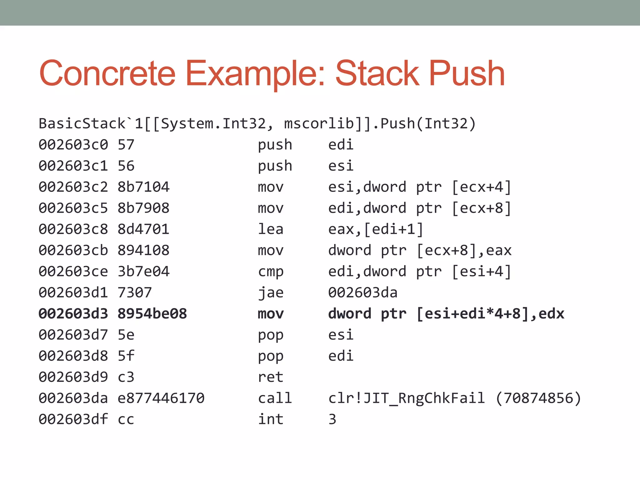 Concrete Example: Stack Push BasicStack`1[[System.Int32, mscorlib]].Push(Int32) 002603c0 57 push edi 002603c1 56 push esi 002603c2 8b7104 mov esi,dword ptr [ecx+4] 002603c5 8b7908 mov edi,dword ptr [ecx+8] 002603c8 8d4701 lea eax,[edi+1] 002603cb 894108 mov dword ptr [ecx+8],eax 002603ce 3b7e04 cmp edi,dword ptr [esi+4] 002603d1 7307 jae 002603da 002603d3 8954be08 mov dword ptr [esi+edi*4+8],edx 002603d7 5e pop esi 002603d8 5f pop edi 002603d9 c3 ret 002603da e877446170 call clr!JIT_RngChkFail (70874856) 002603df cc int 3 