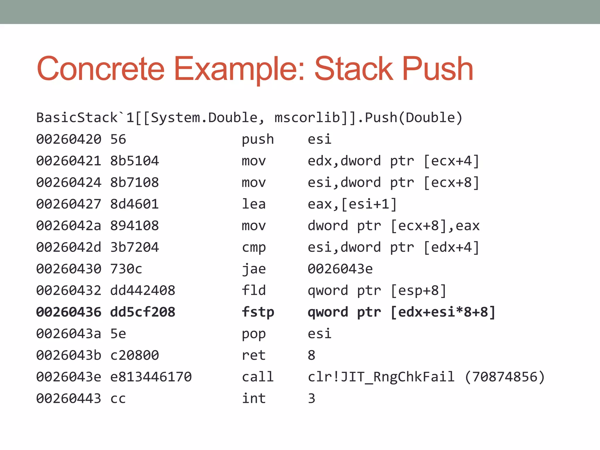 Concrete Example: Stack Push BasicStack`1[[System.Double, mscorlib]].Push(Double) 00260420 56 push esi 00260421 8b5104 mov edx,dword ptr [ecx+4] 00260424 8b7108 mov esi,dword ptr [ecx+8] 00260427 8d4601 lea eax,[esi+1] 0026042a 894108 mov dword ptr [ecx+8],eax 0026042d 3b7204 cmp esi,dword ptr [edx+4] 00260430 730c jae 0026043e 00260432 dd442408 fld qword ptr [esp+8] 00260436 dd5cf208 fstp qword ptr [edx+esi*8+8] 0026043a 5e pop esi 0026043b c20800 ret 8 0026043e e813446170 call clr!JIT_RngChkFail (70874856) 00260443 cc int 3 