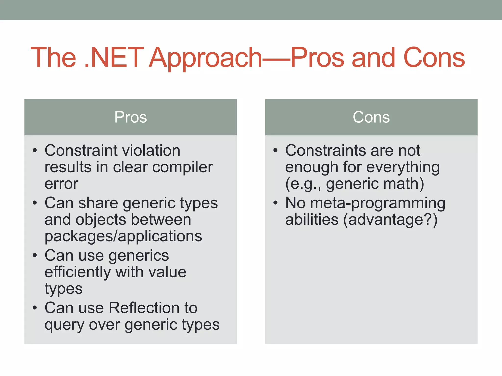 The .NET Approach—Pros and Cons Pros Cons • Constraint violation • Constraints are not results in clear compiler enough for everything error (e.g., generic math) • Can share generic types • No meta-programming and objects between abilities (advantage?) packages/applications • Can use generics efficiently with value types • Can use Reflection to query over generic types 