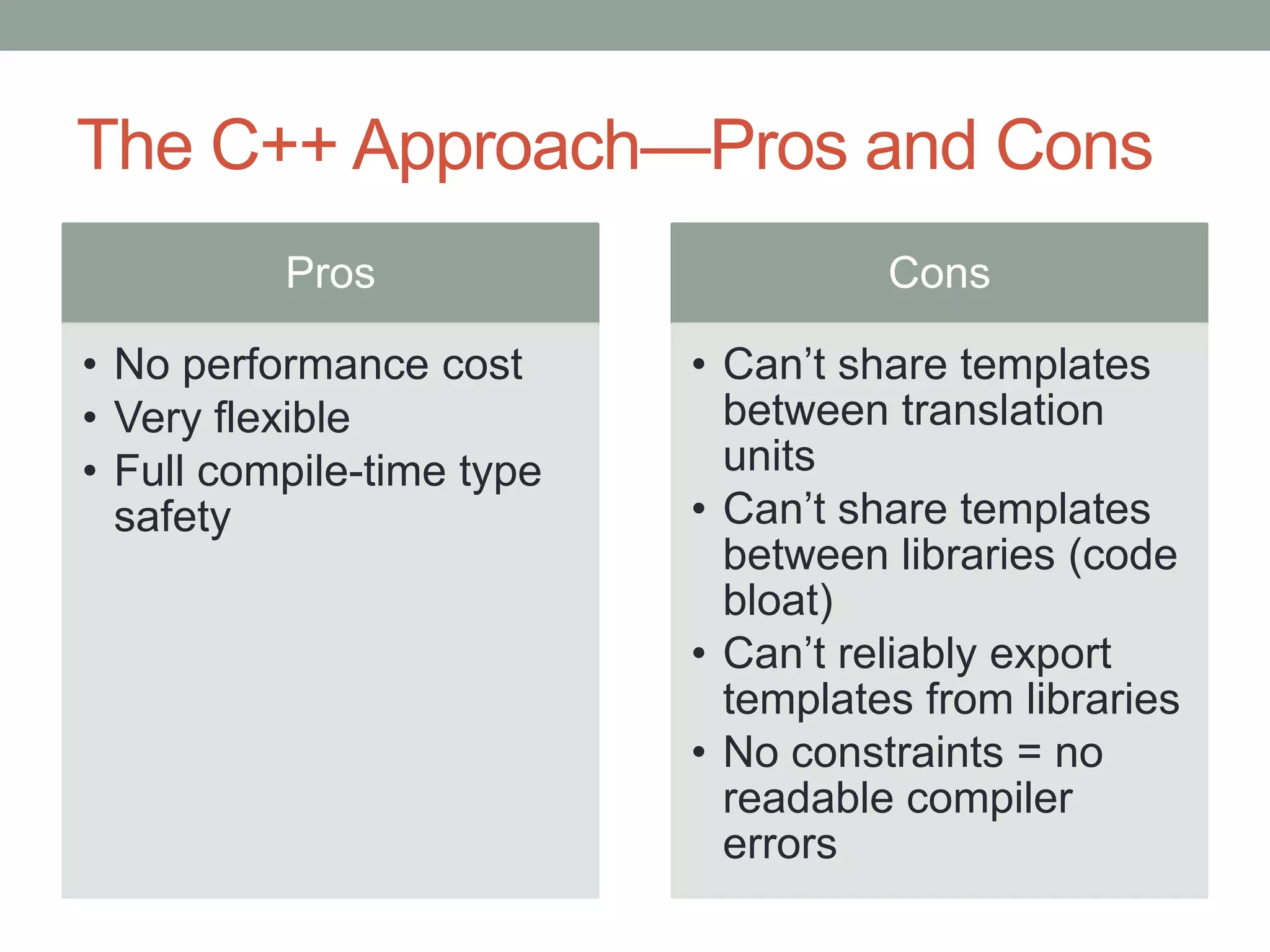 The C++ Approach—Pros and Cons Pros Cons • No performance cost • Can’t share templates • Very flexible between translation • Full compile-time type units safety • Can’t share templates between libraries (code bloat) • Can’t reliably export templates from libraries • No constraints = no readable compiler errors 