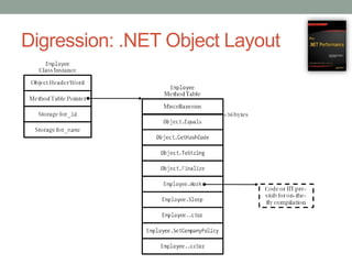 Digression: .NET Object Layout
 