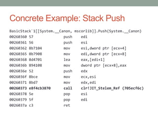 Concrete Example: Stack Push
BasicStack`1[[System.__Canon, mscorlib]].Push(System.__Canon)
00260360 57              push    edi
00260361 56              push    esi
00260362 8b7104          mov     esi,dword ptr [ecx+4]
00260365 8b7908          mov     edi,dword ptr [ecx+8]
00260368 8d4701          lea     eax,[edi+1]
0026036b 894108          mov     dword ptr [ecx+8],eax
0026036e 52              push    edx
0026036f 8bce            mov     ecx,esi
00260371 8bd7            mov     edx,edi
00260373 e8f4cb3870      call    clr!JIT_Stelem_Ref (705ecf6c)
00260378 5e              pop     esi
00260379 5f              pop     edi
0026037a c3              ret
 