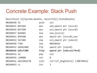 Concrete Example: Stack Push
BasicStack`1[[System.Double, mscorlib]].Push(Double)
00260420 56              push    esi
00260421 8b5104          mov     edx,dword ptr [ecx+4]
00260424 8b7108          mov     esi,dword ptr [ecx+8]
00260427 8d4601          lea     eax,[esi+1]
0026042a 894108          mov     dword ptr [ecx+8],eax
0026042d 3b7204          cmp     esi,dword ptr [edx+4]
00260430 730c            jae     0026043e
00260432 dd442408        fld     qword ptr [esp+8]
00260436 dd5cf208        fstp    qword ptr [edx+esi*8+8]
0026043a 5e              pop     esi
0026043b c20800          ret     8
0026043e e813446170      call    clr!JIT_RngChkFail (70874856)
00260443 cc              int     3
 