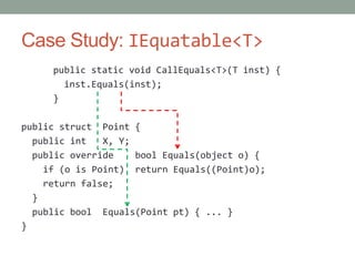 Case Study: IEquatable<T>
     public static void CallEquals<T>(T inst) {
       inst.Equals(inst);
     }

public struct Point {
  public int   X, Y;
  public override    bool Equals(object o) {
    if (o is Point) return Equals((Point)o);
    return false;
  }
  public bool Equals(Point pt) { ... }
}
 