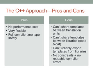 The C++ Approach—Pros and Cons
          Pros                       Cons

• No performance cost      • Can’t share templates
• Very flexible              between translation
• Full compile-time type     units
  safety                   • Can’t share templates
                             between libraries (code
                             bloat)
                           • Can’t reliably export
                             templates from libraries
                           • No constraints = no
                             readable compiler
                             errors
 