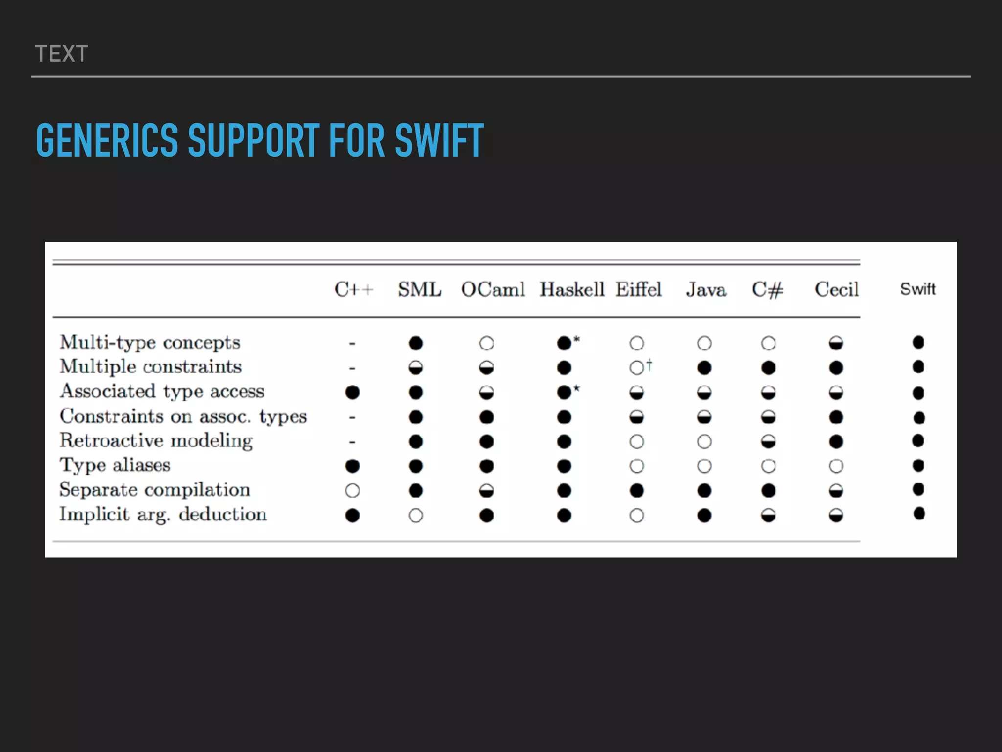 TEXT
GENERICS SUPPORT FOR SWIFT
 