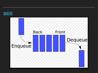 QUEUE
 