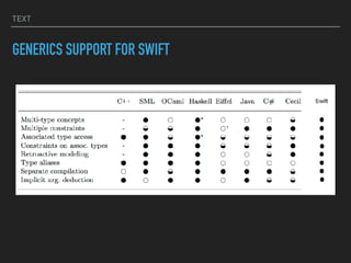 TEXT
GENERICS SUPPORT FOR SWIFT
 