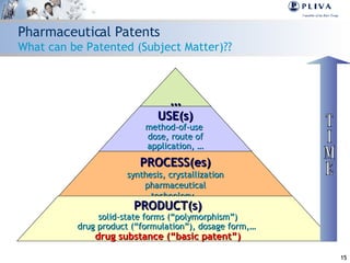 Generics and Biogenerics | PPT