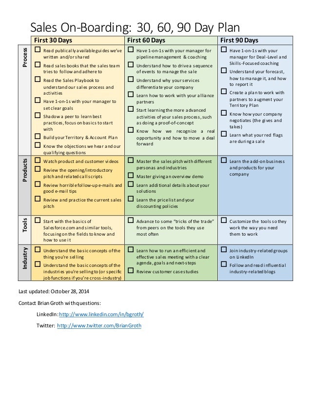 How to create a business plan for a sales interview