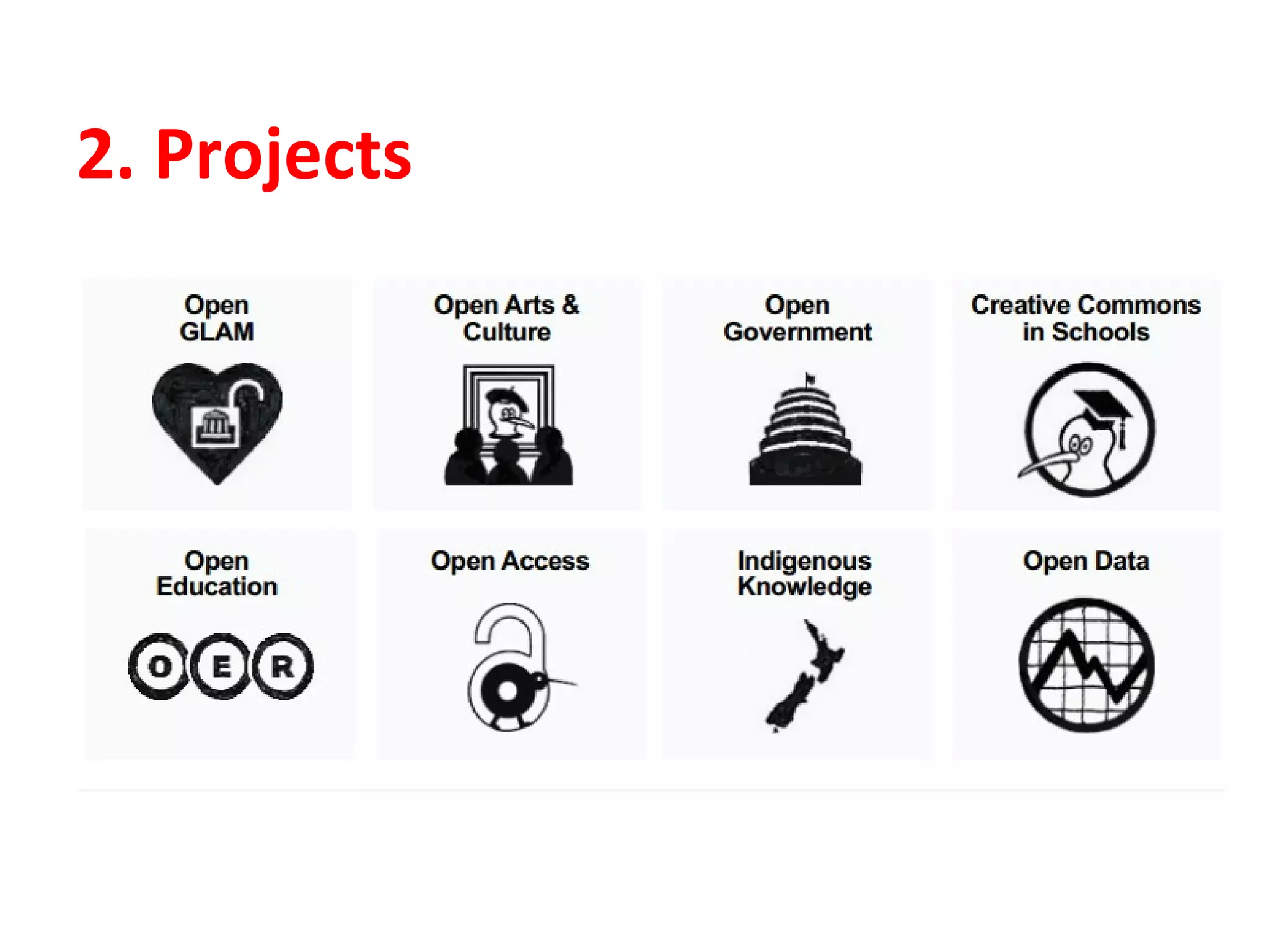 2. Projects 
 