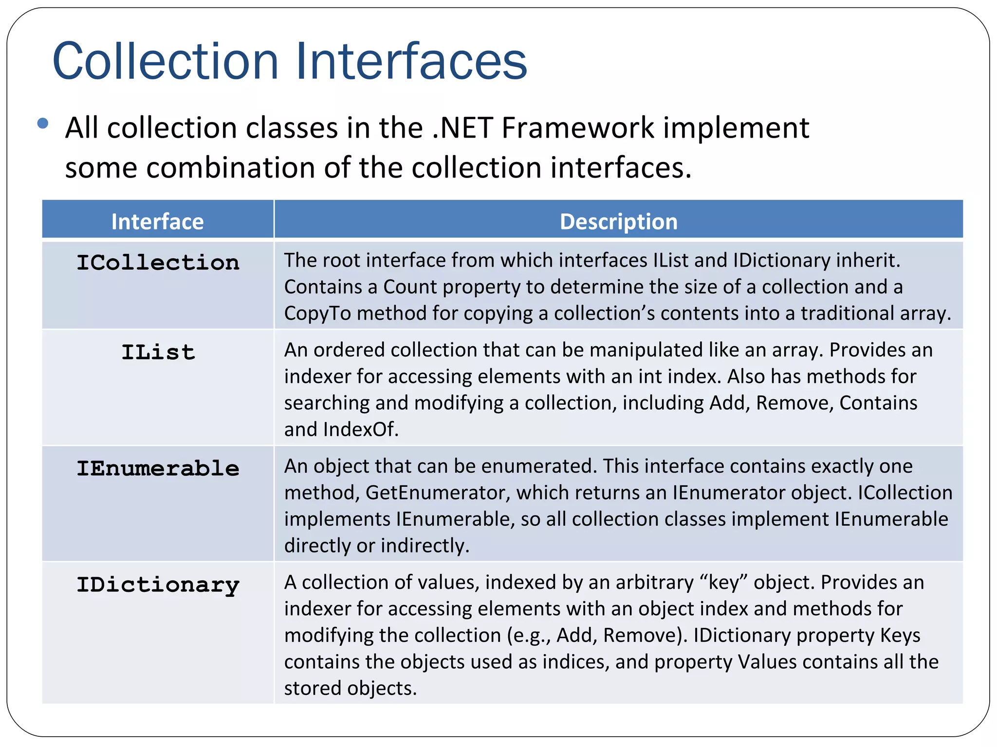 Collection Interfaces All collection classes in the .NET Framework implement some combination of the collection interfaces. Interface Description ICollection The root interface from which interfaces IList and IDictionary inherit. Contains a Count property to determine the size of a collection and a CopyTo method for copying a collection’s contents into a traditional array. IList An ordered collection that can be manipulated like an array. Provides an indexer for accessing elements with an int index. Also has methods for searching and modifying a collection, including Add, Remove, Contains and IndexOf. IEnumerable An object that can be enumerated. This interface contains exactly one method, GetEnumerator, which returns an IEnumerator object. ICollection implements IEnumerable, so all collection classes implement IEnumerable directly or indirectly. IDictionary A collection of values, indexed by an arbitrary “key” object. Provides an indexer for accessing elements with an object index and methods for modifying the collection (e.g., Add, Remove). IDictionary property Keys contains the objects used as indices, and property Values contains all the stored objects.  