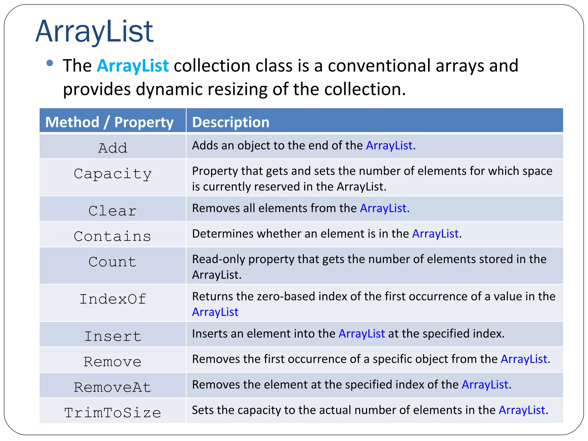 ArrayList The   ArrayList   collection class is a conventional arrays and provides dynamic resizing of the collection. Method / Property Description Add Adds an object to the end of the  ArrayList . Capacity Property that gets and sets the number of elements for which space is currently reserved in the ArrayList. Clear Removes all elements from the  ArrayList . Contains Determines whether an element is in the  ArrayList . Count Read-only property that gets the number of elements stored in the ArrayList. IndexOf Returns the zero-based index of the first occurrence of a value in the  ArrayList Insert Inserts an element into the  ArrayList  at the specified index. Remove Removes the first occurrence of a specific object from the  ArrayList . RemoveAt Removes the element at the specified index of the  ArrayList . TrimToSize Sets the capacity to the actual number of elements in the  ArrayList . 
