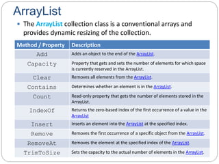 Generics collections | PPT