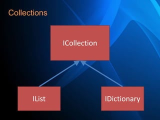 Collections

ICollection

IList

IDictionary

 