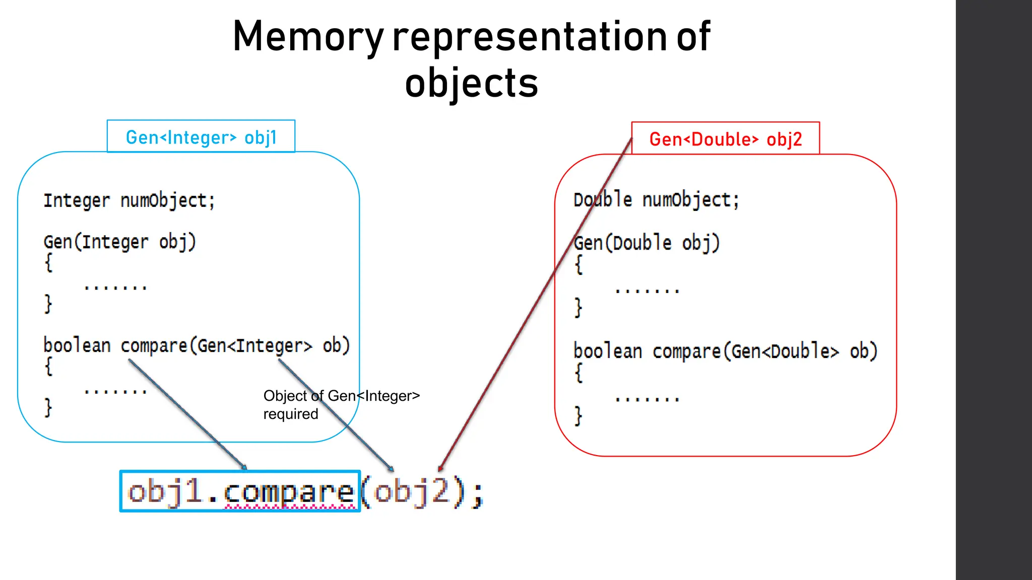 Generics Module 2Generics ModuleGenerics Module 2 | PPT