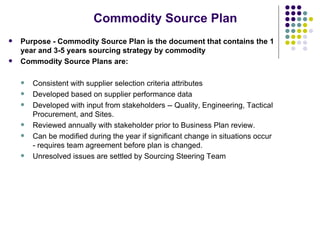 Source Plan Example Strategic Sourcing Process | PPT