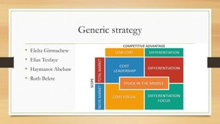Generic strategy
• Elelta Girmachew
• Elias Tesfaye
• Haymanot Abebaw
• Ruth Belete
 