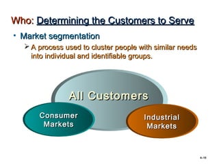 Who: Determining the Customers to Serve
• Market segmentation
   A process used to cluster people with similar needs
    into individual and identifiable groups.




               All Customers
      Consumer                        Industrial
       Markets                         Markets



                                                          4–10
 