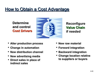 How to Obtain a Cost Advantage


    Determine                        Reconfigure
    and control                      Value Chain
    Cost Drivers                     if needed


  Alter production process    New raw material
  Change in automation        Forward integration
  New distribution channel    Backward integration
  New advertising media       Change location relative
  Direct sales in place of     to suppliers or buyers
   indirect sales

                                                           4–33
 