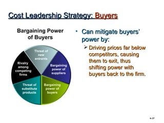 Cost Leadership Strategy: Buyers

   Bargaining Power                    • Can mitigate buyers’
      of Buyers                          power by:
                                          Driving prices far below
              Threat of
                new                        competitors, causing
              entrants
   Rivalry
                                           them to exit, thus
                          Bargaining
    among
                           power of        shifting power with
  competing
     firms                 suppliers       buyers back to the firm.
     Threat of      Bargaining
     substitute      power of
     products         buyers




                                                                      4–37
 