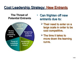 Cost Leadership Strategy: New Entrants

    The Threat of                     • Can frighten off new
  Potential Entrants                    entrants due to:
             Threat of                   Their need to enter on a
               new
             entrants
                                          large scale in order to be
   Rivalry
                         Bargaining
                                          cost competitive.
   among
 competing                power of
    firms                 suppliers      The time it takes to
                                          move down the learning
    Threat of
    substitute
                   Bargaining
                    power of
                                          curve.
    products         buyers




                                                                       4–39
 