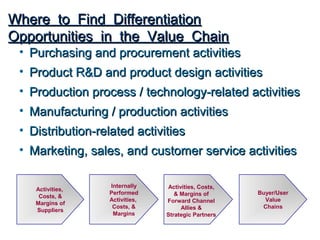 Where to Find Differentiation
Opportunities in the Value Chain
 • Purchasing and procurement activities
 • Product R&D and product design activities
 • Production process / technology-related activities
 • Manufacturing / production activities
 • Distribution-related activities
 • Marketing, sales, and customer service activities

                  Internally    Activities, Costs,
    Activities,
                  Performed        & Margins of      Buyer/User
     Costs, &
                  Activities,   Forward Channel        Value
    Margins of
                   Costs, &          Allies &         Chains
    Suppliers
                   Margins      Strategic Partners
 