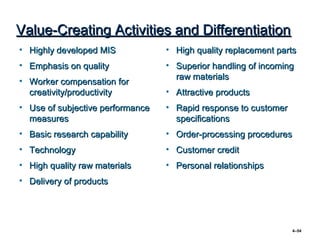 Value-Creating Activities and Differentiation
• Highly developed MIS            • High quality replacement parts
• Emphasis on quality             • Superior handling of incoming
                                    raw materials
• Worker compensation for
  creativity/productivity         • Attractive products
• Use of subjective performance   • Rapid response to customer
  measures                          specifications
• Basic research capability       • Order-processing procedures
• Technology                      • Customer credit
• High quality raw materials      • Personal relationships
• Delivery of products




                                                                 4–54
 