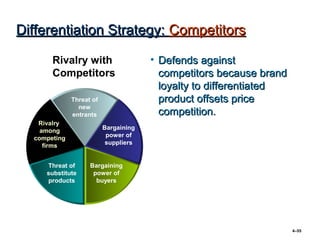 Differentiation Strategy: Competitors

       Rivalry with                    • Defends against
       Competitors                       competitors because brand
                                         loyalty to differentiated
              Threat of                  product offsets price
                new
              entrants                   competition.
   Rivalry
    among                 Bargaining
  competing                power of
     firms                 suppliers


     Threat of      Bargaining
     substitute      power of
     products         buyers




                                                                     4–55
 