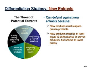 Differentiation Strategy: New Entrants

     The Threat of                     • Can defend against new
   Potential Entrants                    entrants because:
                                          New products must surpass
              Threat of                    proven products.
                new
              entrants                    New products must be at least
    Rivalry
    among                 Bargaining       equal to performance of proven
                           power of
  competing
                           suppliers       products, but offered at lower
     firms
                                           prices.
     Threat of      Bargaining
     substitute      power of
     products         buyers




                                                                       4–58
 