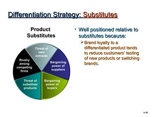 Differentiation Strategy: Substitutes

        Product                        • Well positioned relative to
       Substitutes                       substitutes because:
                                          Brand loyalty to a
              Threat of                    differentiated product tends
                new                        to reduce customers’ testing
              entrants
    Rivalry
                                           of new products or switching
                          Bargaining
    among
                           power of
                                           brands.
  competing
     firms                 suppliers


     Threat of      Bargaining
     substitute      power of
     products         buyers




                                                                          4–59
 