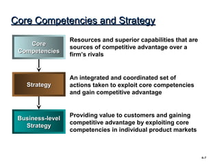 Core Competencies and Strategy
                  Resources and superior capabilities that are
    Core
                  sources of competitive advantage over a
 Competencies
                  firm’s rivals


                  An integrated and coordinated set of
   Strategy       actions taken to exploit core competencies
                  and gain competitive advantage


                  Providing value to customers and gaining
 Business-level
                  competitive advantage by exploiting core
   Strategy
                  competencies in individual product markets



                                                                 4–7
 