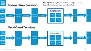 Generic Test Automation Architecture | PPTX