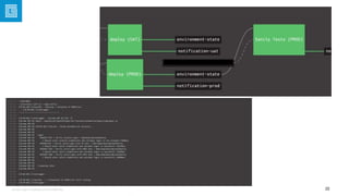 Generic Test Automation Architecture | PPTX