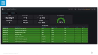 Generic Test Automation Architecture | PPTX