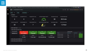 Generic Test Automation Architecture | PPTX