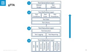 Generic Test Automation Architecture | PPTX