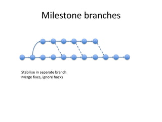 Milestone branches
Stabilise in separate branch
Merge fixes, ignore hacks
 