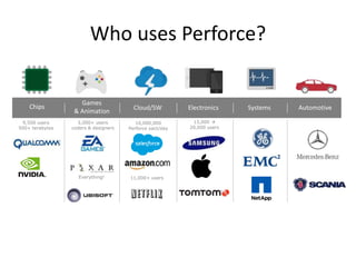 Who uses Perforce?
13,000 
20,000 users
9,500 users
500+ terabytes
5,000+ users
coders & designers
10,000,000
Perforce xact/day
Everything! 11,000+ users
Chips
Games
& Animation
Cloud/SW Electronics Systems Automotive
 