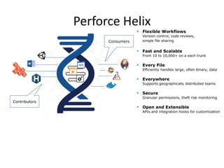 Perforce Helix
Contributors
Consumers
 Flexible Workflows
Version control, code reviews,
simple file sharing
 Fast and Scalable
From 10 to 10,000+ on a each trunk
 Every File
Efficiently handles large, often binary, data
 Everywhere
Supports geographically distributed teams
 Secure
Granular permissions, theft risk monitoring
 Open and Extensible
APIs and integration hooks for customization
 