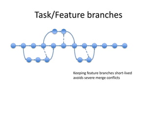 Task/Feature branches
Keeping feature branches short-lived
avoids severe merge conflicts
 