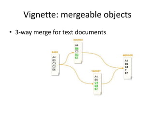 Vignette: mergeable objects
• 3-way merge for text documents
 