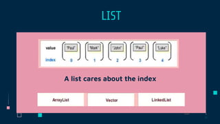 A list cares about the index
LIST
 