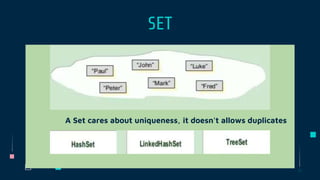 A Set cares about uniqueness, it doesn't allows duplicates
SET
 