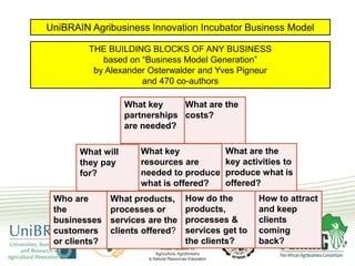 UniBRAIN Agribusiness Innovation Incubator Business Model THE BUILDING BLOCKS OF ANY BUSINESS based on “Business Model Generation”  by Alexander Osterwalder and Yves Pigneur and 470 co-authors What are the costs? What key partnerships are needed? What are the key activities to produce what is offered? What key resources are needed to produce what is offered? What will they pay for? How do the products, processes & services get to the clients? How to attract and keep clients coming back? What products, processes or services are the clients offered? Who are the businesses customers or clients? 